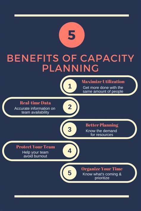 Resource Capacity Planner Excel Template