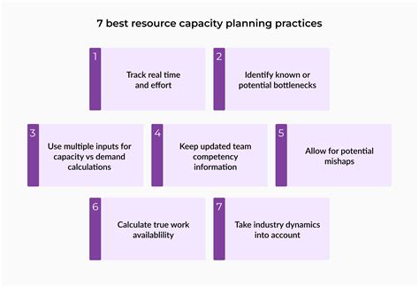 Resource Capacity Planning