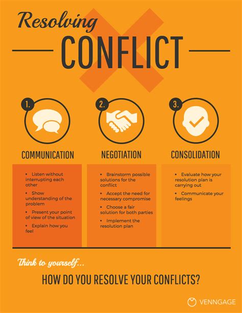 Resource Conflict Resolution Template