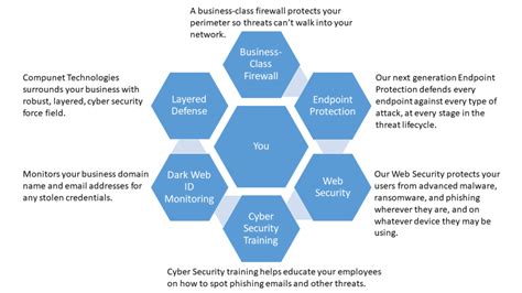 Resource constraints making cyber security challenging