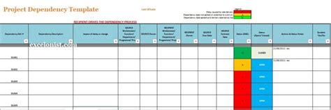 Resource Dependencies in Templates