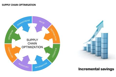 Resource Dependency Optimization