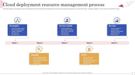 Resource Deployment