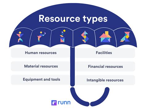 Resource Eligibility Requirements