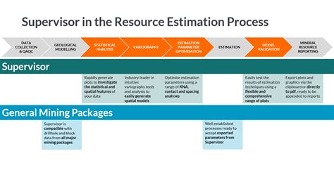 Resource Estimation Example