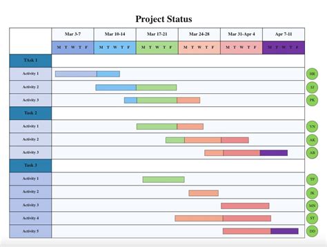 Resource Gantt Chart Template