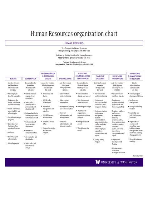 Resource Hierarchy Template