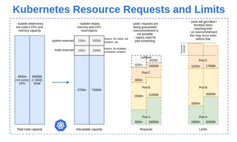 Resource Limits and Disability