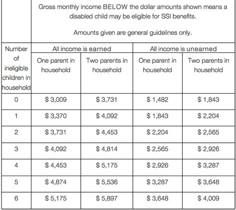 Resource Limits and Disability