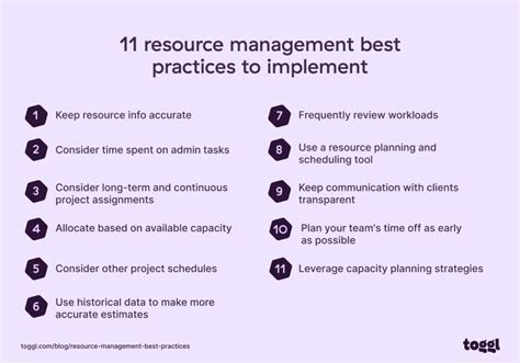 Resource Management Best Practices