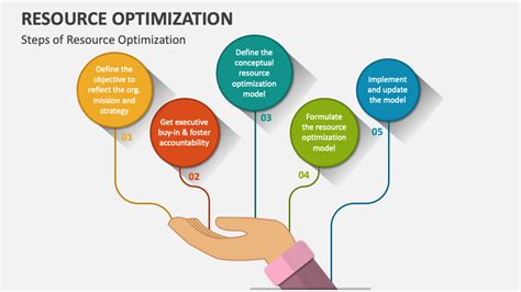 Resource Optimization Template