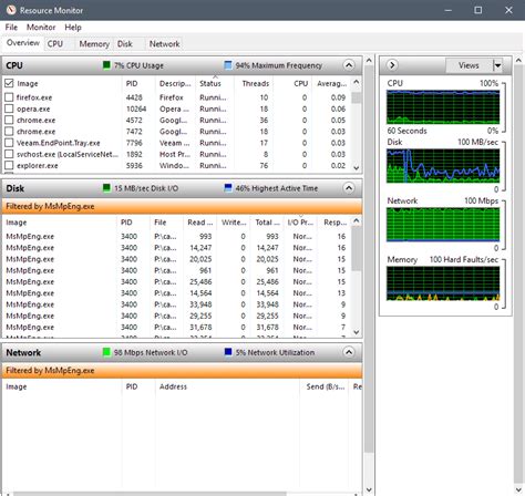 Resource Performance Monitoring in Excel