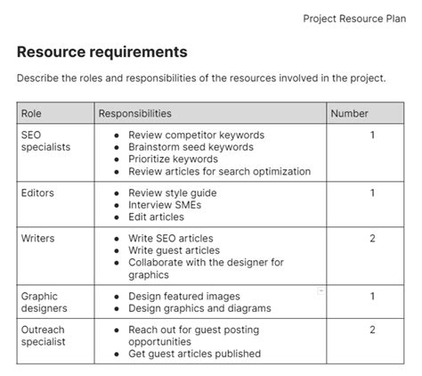 Resource Plan Example