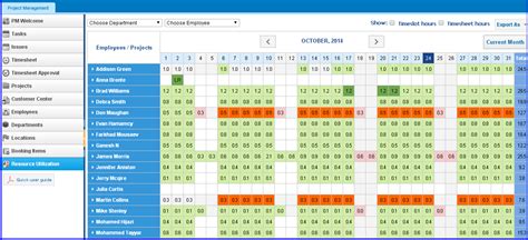 Resource Utilization Chart Template