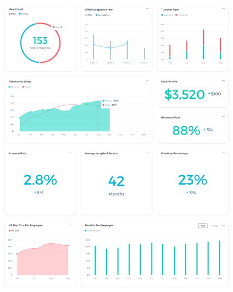 Resource utilization dashboard