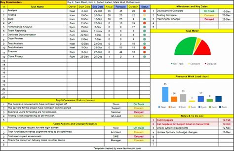 Resource Utilization Template 10