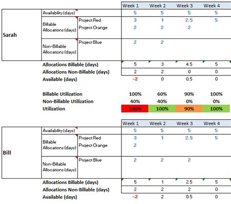 Resource Utilization Template 4