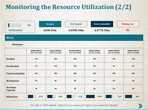 Resource Utilization Template