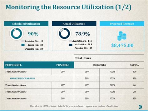 Resource Utilization Template