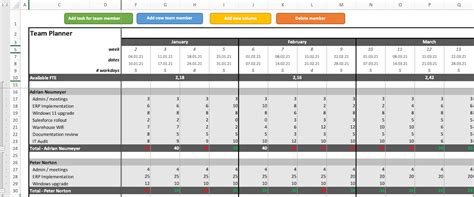 Resource Utilization Template Design