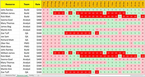 Resource Utilization Template