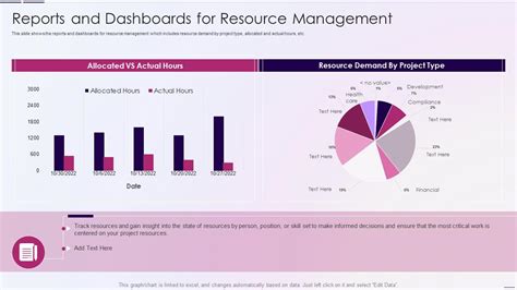 Resource Utilization Tracking in Excel