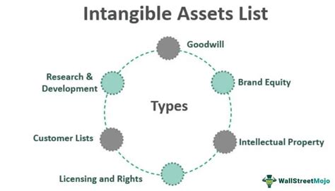 Resources and Assets Image