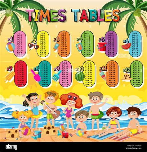 Resources for Learning Times Tables