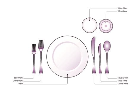 Respect Table Setting