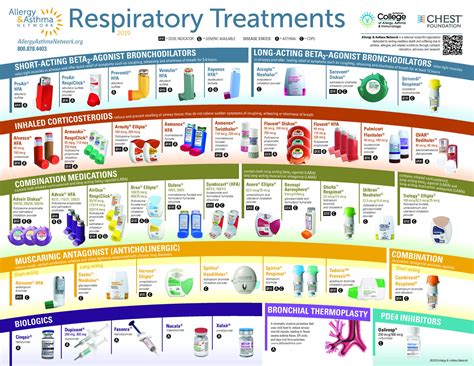 Respiratory medications