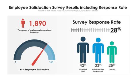 Response Rate Survey Template