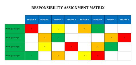 Responsibility Assignment Matrix