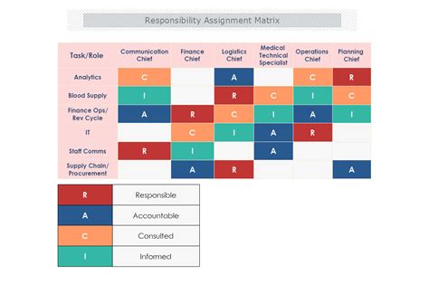 Responsibility Matrix Template Example