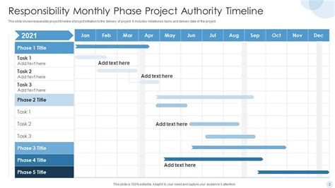 Responsibility Timeline