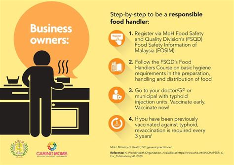 Importance of Responsible Use of Food Stamps