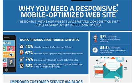 Responsive design mobile optimization on mobile phone screen