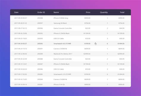 Responsive Table Template