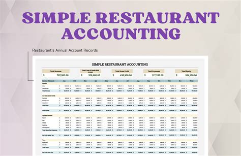 Restaurant Accounting Template