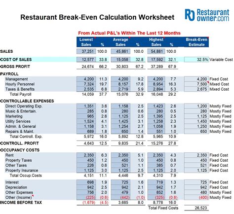 Restaurant Break-Even Template