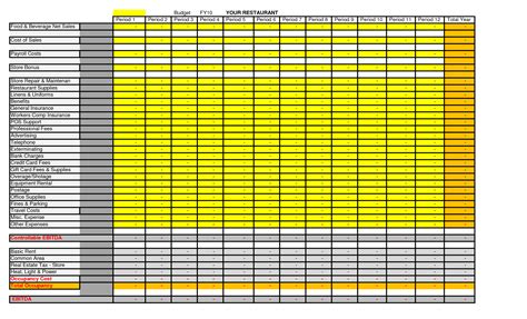 Restaurant Budget Template Budget Sheet