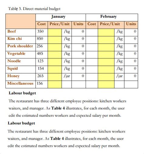 Restaurant budget template example