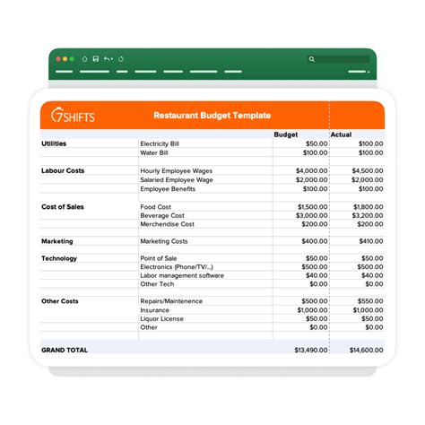 Restaurant Budget Template Excel Dashboard