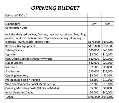 Restaurant Budget Template Excel Sample 2