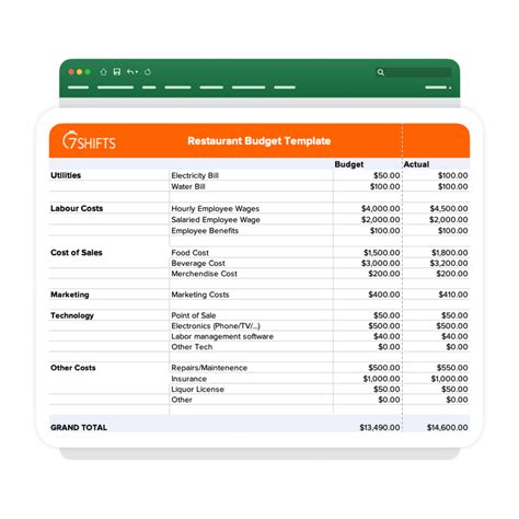 How to Use Restaurant Budget Template