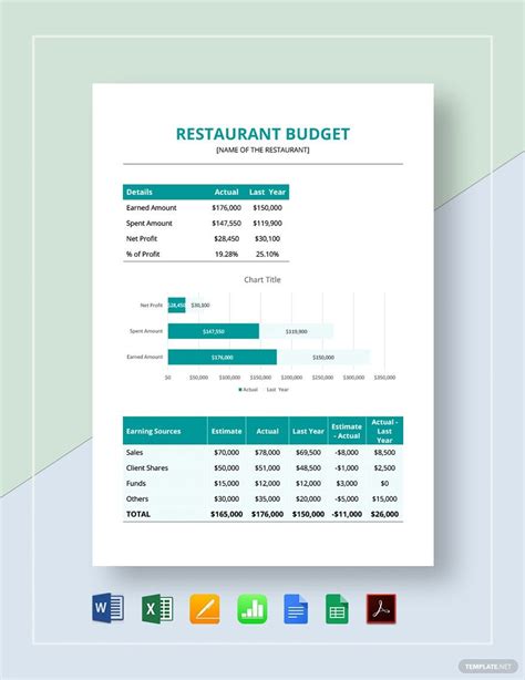 Restaurant Budget Template Input Sheet