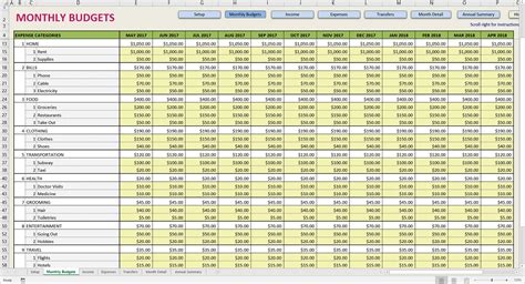 Restaurant Budget Template Variance Sheet