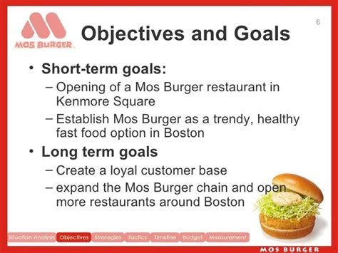 Restaurant Employee Goals and Objectives