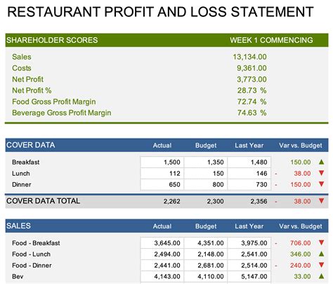 Restaurant Expense Template