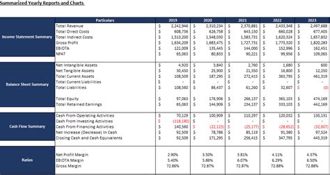 Restaurant Financial Model Excel Template