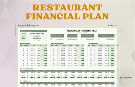 Restaurant financial planning template